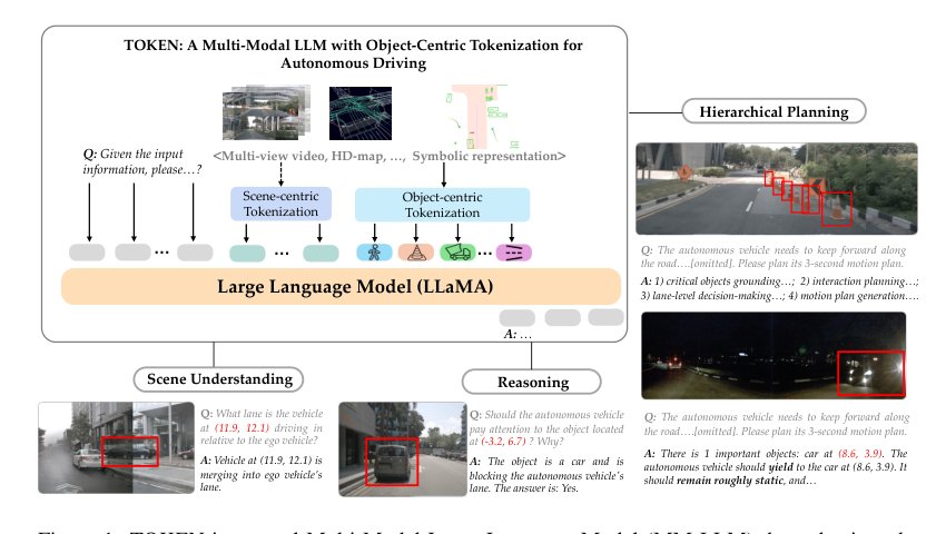 Tokenize the World into Object-level Knowledge to Address Long-tail Events in Autonomous Driving Figure 1