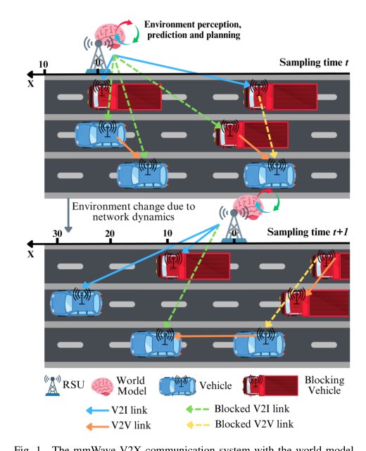 World Model-Based Learning for Long-Term Age of Information Minimization in Vehicular Networks Figure 1