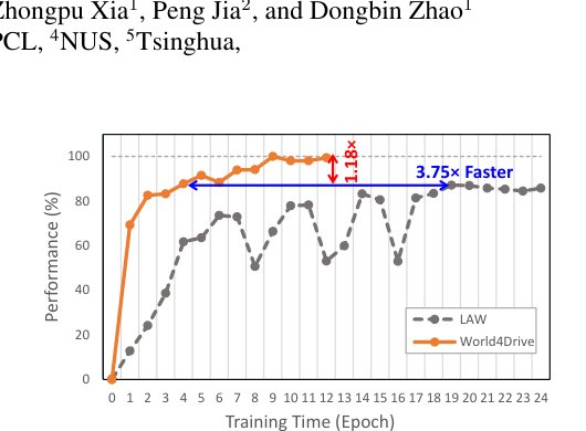 World4Drive: End-to-End Autonomous Driving via Intention-aware Physical Latent World Model Figure 1