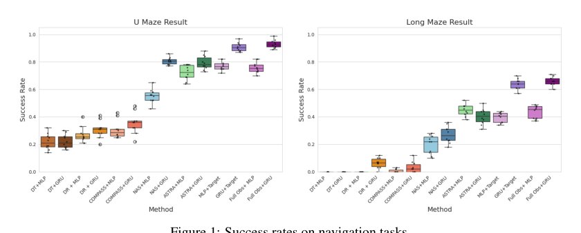 Abstract Sim2Real through Approximate Information States Figure 1