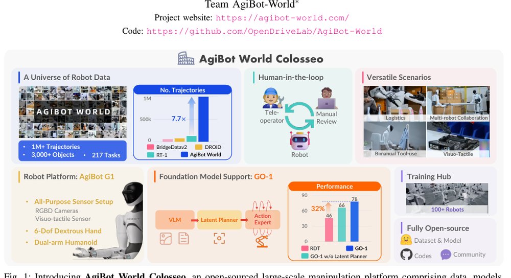 AgiBot World Colosseo: A Large-scale Manipulation Platform for Scalable and Intelligent Embodied Systems Figure 1