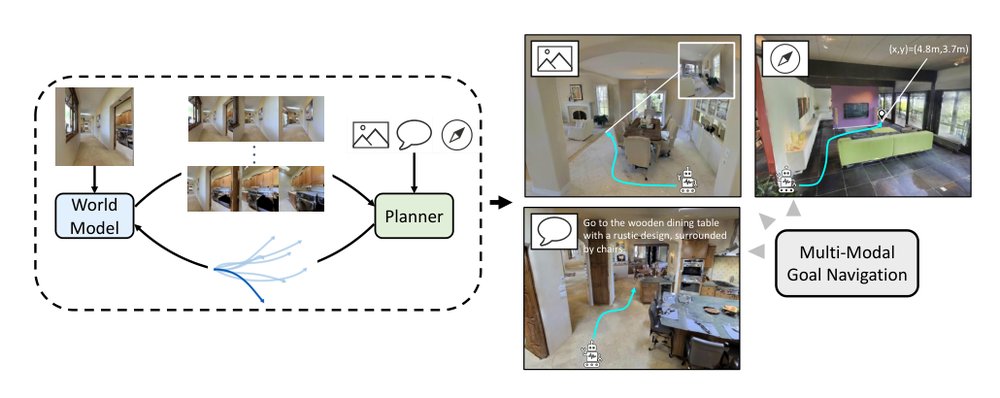 An Efficient and Multi-Modal Navigation System with One-Step World Model Figure 1