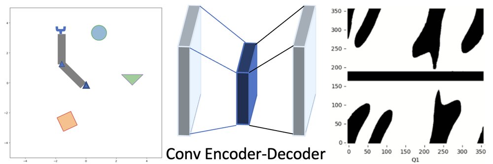 Direct Robot Configuration Space Construction using Convolutional Encoder-Decoders Figure 1