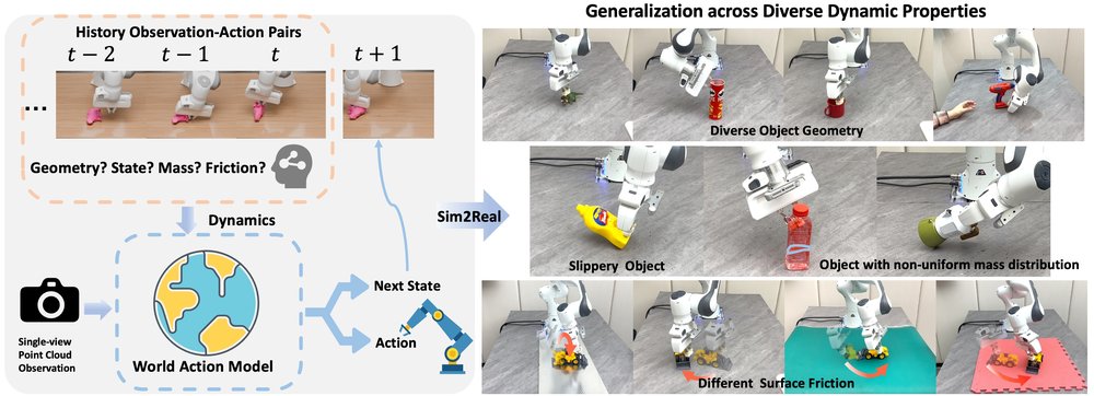 DyWA: Dynamics-adaptive World Action Model for Generalizable Non-prehensile Manipulation Figure 1