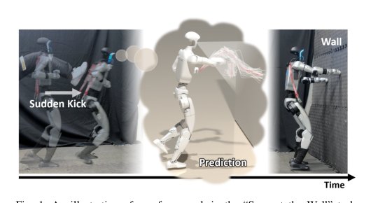 Ego-Vision World Model for Humanoid Contact Planning Figure 1