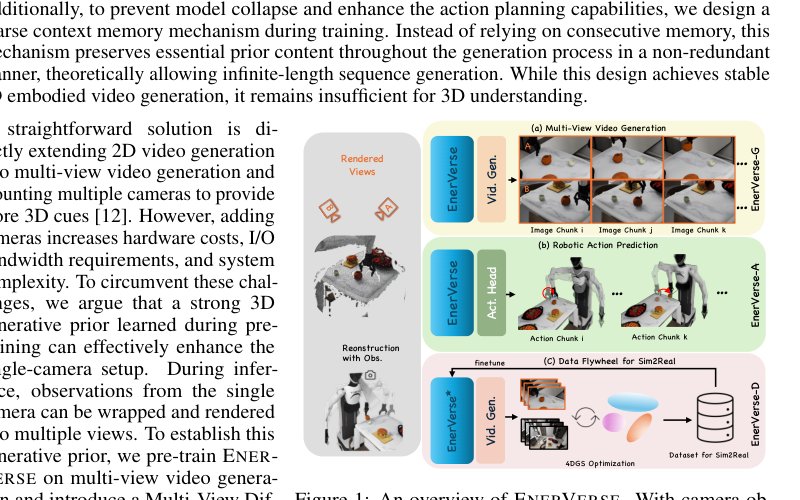 EnerVerse: Envisioning Embodied Future Space for Robotics Manipulation Figure 1