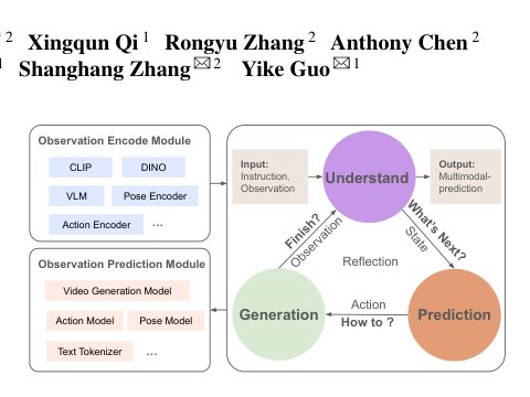 EVA: An Embodied World Model for Future Video Anticipation Figure 1