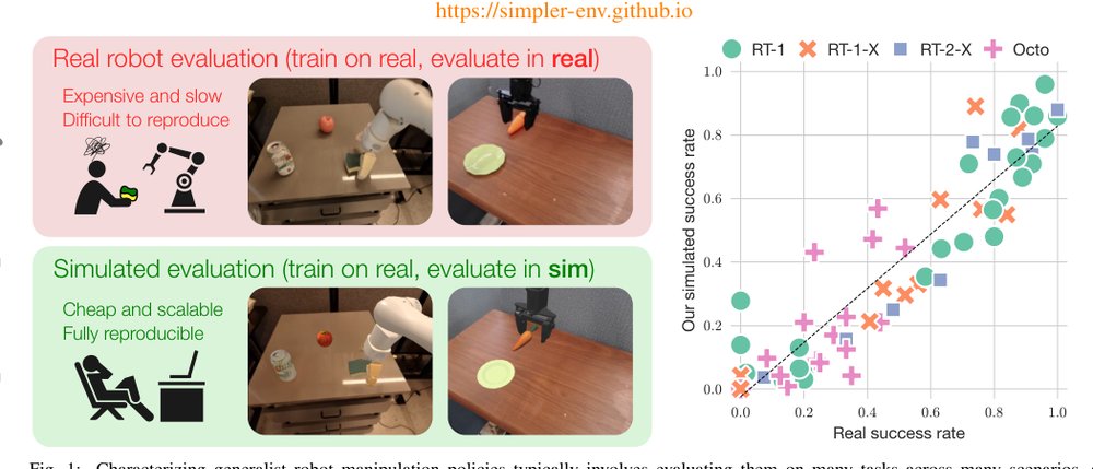 Evaluating Real-World Robot Manipulation Policies in Simulation Figure 1