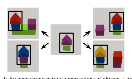 Factored World Models for Zero-Shot Generalization in Robotic Manipulation Figure 1