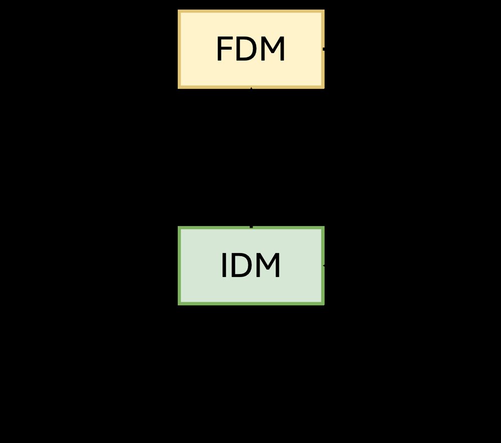 FLAM: Scaling Latent Action Models with Factorization Figure 1