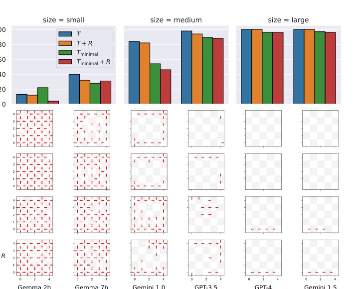 Foundation Models as World Models: A Foundational Study in Text-Based GridWorlds Figure 1