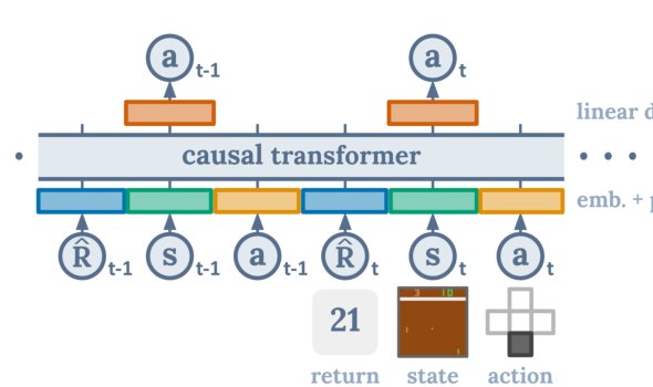 Geosteering Through the Lens of Decision Transformers: Toward Embodied Sequence Decision-Making Figure 1