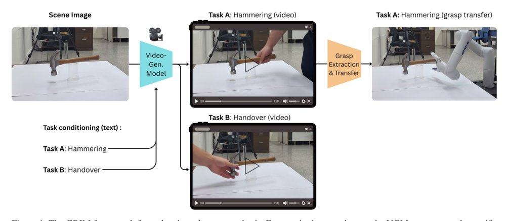 GRIM: Task-Oriented Grasping with Conditioning on Generative Examples Figure 1