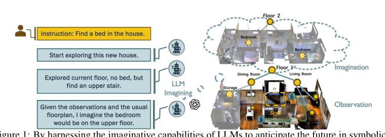 Imaginative World Modeling with Scene Graphs for Embodied Agent Navigation Figure 1