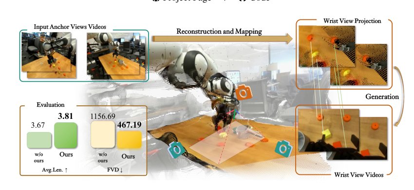 iMoWM: Taming Interactive Multi-Modal World Model for Robotic Manipulation Figure 1