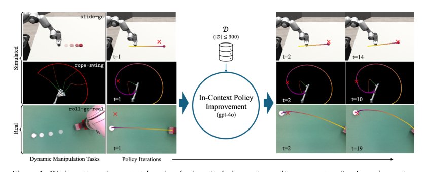 In-Context Policy Iteration for Dynamic Manipulation Figure 1