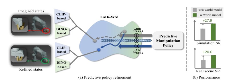 LaDi-WM: A Latent Diffusion-based World Model for Predictive Manipulation Figure 1