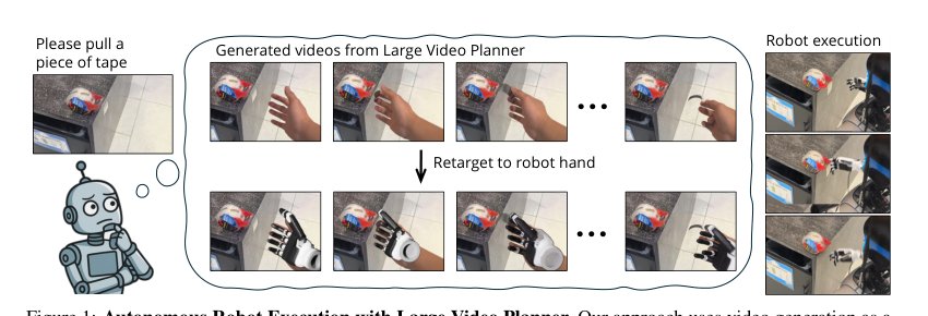 Large Video Planner Enables Generalizable Robot Control Figure 1