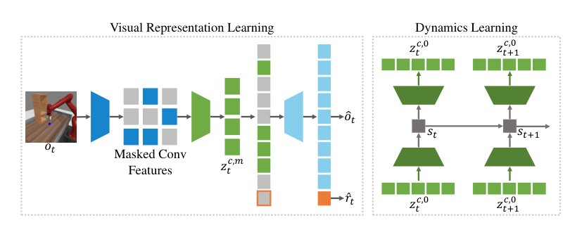 Masked World Models for Visual Control Figure 1