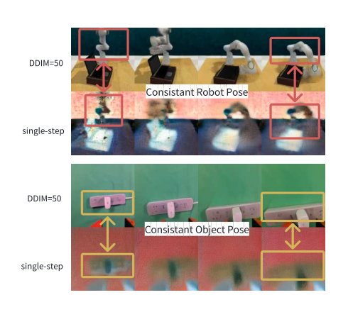 MinD: Unified Visual Imagination and Control via Hierarchical World Models Figure 1