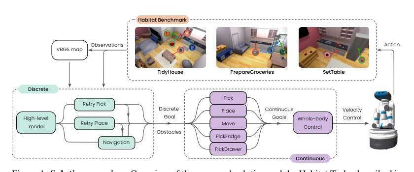 Mobile Manipulation with Active Inference for Long-Horizon Rearrangement Tasks Figure 1