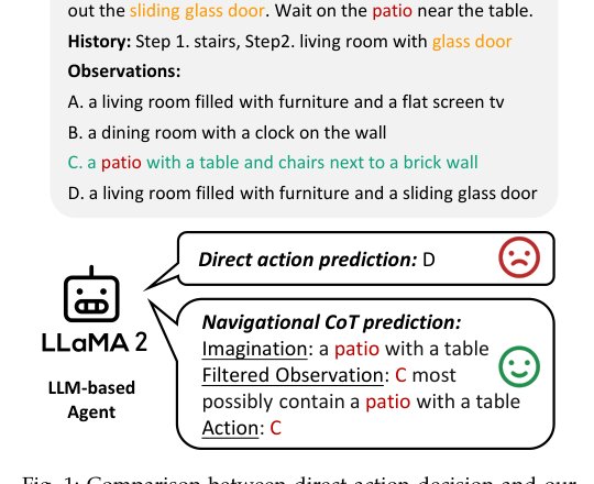 NavCoT: Boosting LLM-Based Vision-and-Language Navigation via Learning Disentangled Reasoning Figure 1