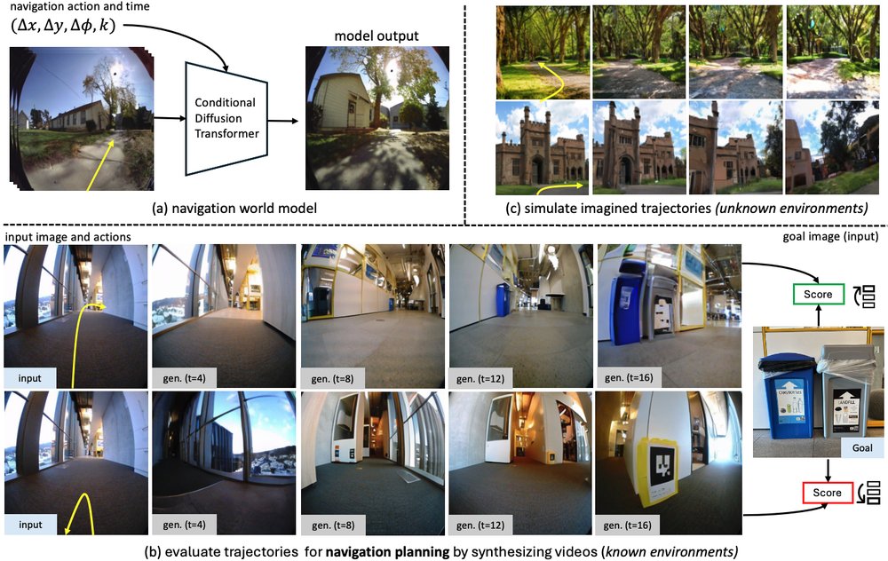Navigation World Models Figure 1