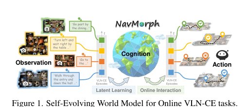 NavMorph: A Self-Evolving World Model for Vision-and-Language Navigation in Continuous Environments Figure 1