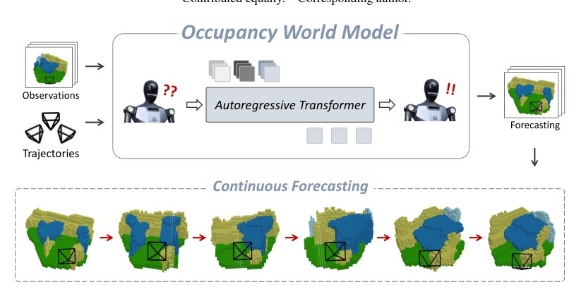 Occupancy World Model for Robots Figure 1
