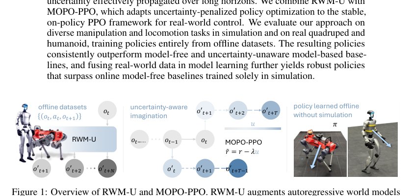 Offline Robotic World Model: Learning Robotic Policies without a Physics Simulator Figure 1