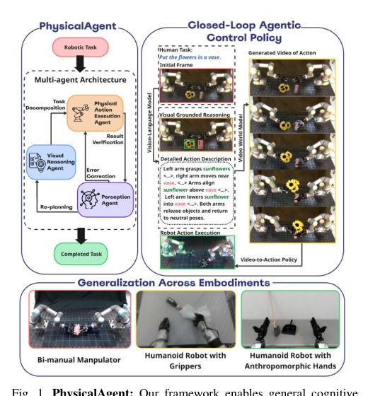 PhysicalAgent: Towards General Cognitive Robotics with Foundation World Models Figure 1