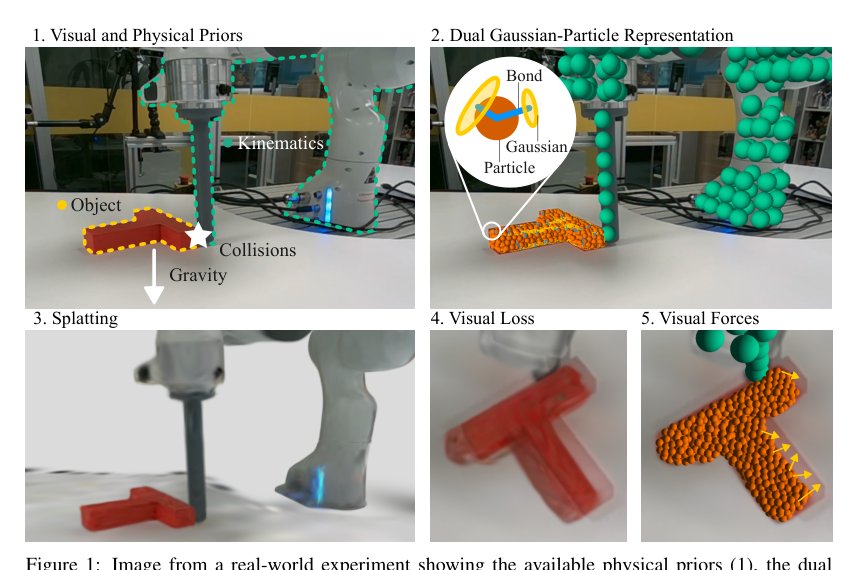 Physically Embodied Gaussian Splatting: A Realtime Correctable World Model for Robotics Figure 1