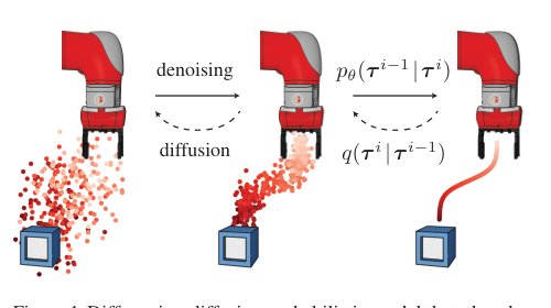 Planning with Diffusion for Flexible Behavior Synthesis Figure 1