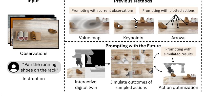 Prompting with the Future: Open-World Model Predictive Control with Interactive Digital Twins Figure 1