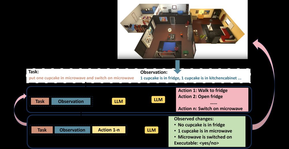 RADI: LLMs as World Models for Robotic Action Decomposition and Imagination Figure 1