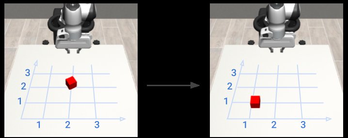 Representing Positional Information in Generative World Models for Object Manipulation Figure 1