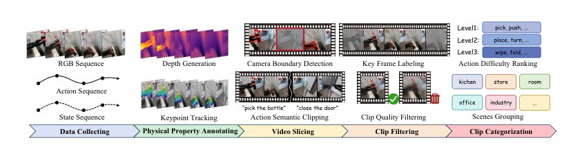 RoboScape: Physics-informed Embodied World Model Figure 1