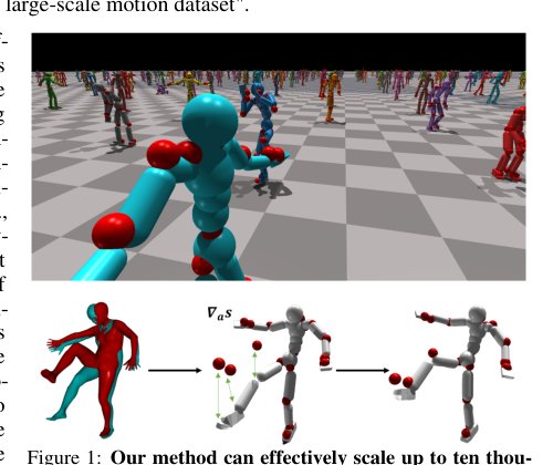 Scalable Humanoid Whole-Body Control via Differentiable Neural Network Dynamics Figure 1