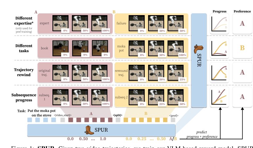 SPUR: Scaling Reward Learning from Human Demonstrations Figure 1