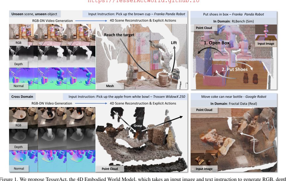 TesserAct: Learning 4D Embodied World Models Figure 1