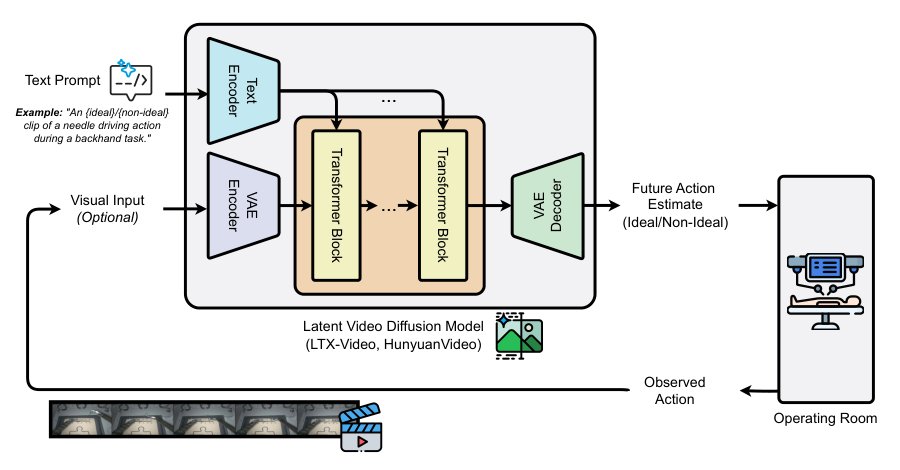 Towards Suturing World Models: Learning Predictive Models for Robotic Surgical Tasks Figure 1