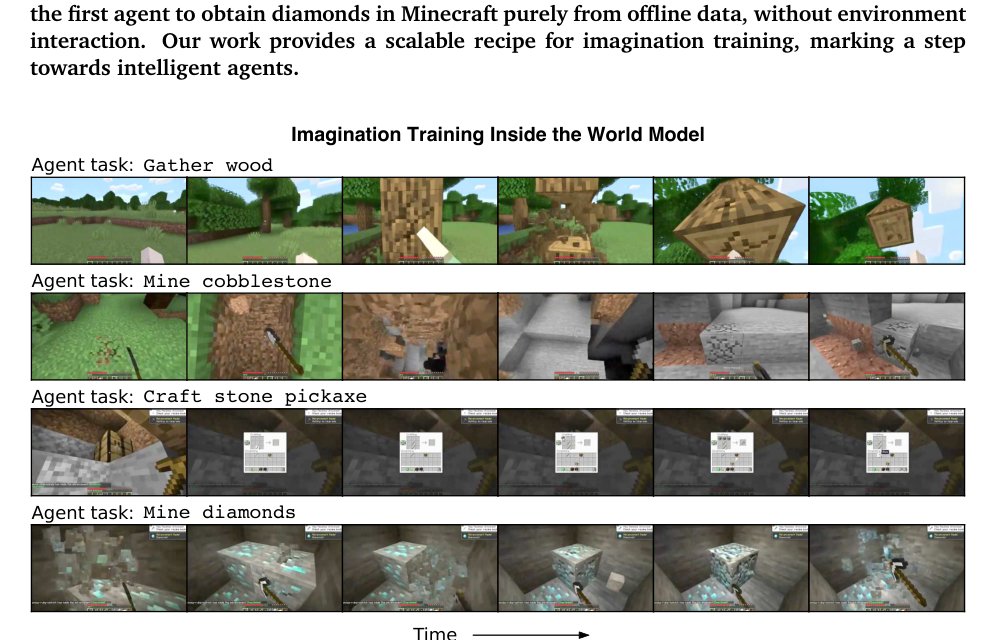 Training Agents Inside of Scalable World Models Figure 1