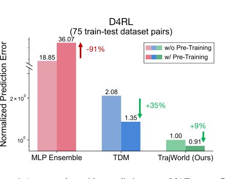 Trajectory World Models for Heterogeneous Environments Figure 1