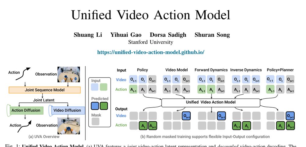 Unified Video Action Model Figure 1