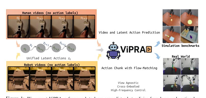 ViPRA: Video Prediction for Robot Actions Figure 1