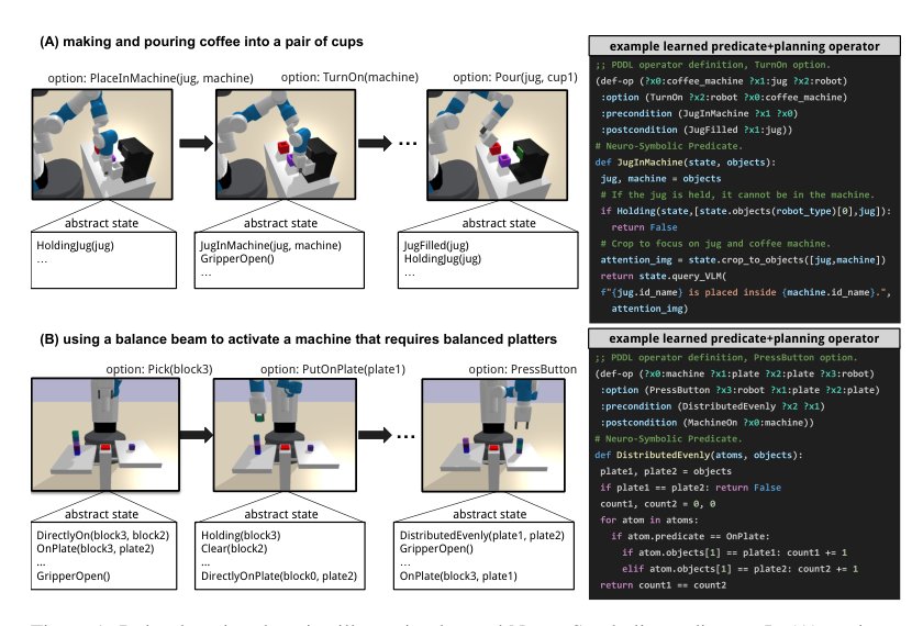 VisualPredicator: Learning Abstract World Models with Neuro-Symbolic Predicates for Robot Planning Figure 1