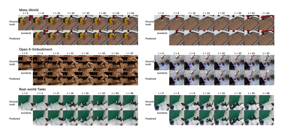 WHALE: Towards Generalizable and Scalable World Models for Embodied Decision-making Figure 1