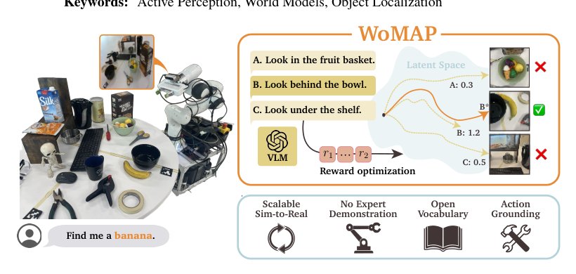 WoMAP: World Models For Embodied Open-Vocabulary Object Localization Figure 1