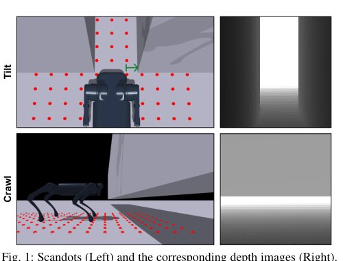 World Model-based Perception for Visual Legged Locomotion Figure 1