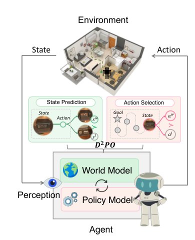 World Modeling Makes a Better Planner: Dual Preference Optimization for Embodied Task Planning Figure 1